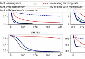 How to appropriately plot the losses values acquired by (loss_curve_) from MLPClassifier? (Matplotlib)