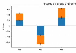 How to Create a Diverging Stacked Bar Chart in Matplotlib?