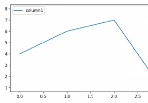 How to change the DPI of a Pandas Dataframe Plot in Matplotlib?