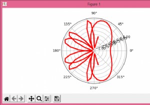 How to plot sine curve on polar axes using Matplotlib?