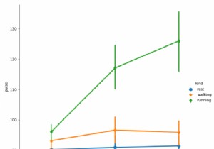 How to change the linewidth and markersize separately in a factorplot in Matplotlib?