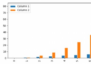 How to change the space between bars when drawing multiple barplots in Pandas? (Matplotlib)