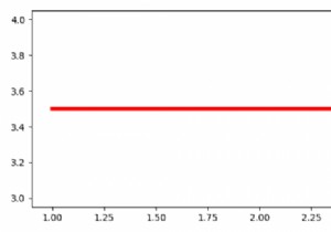 How to reuse plots in Matplotlib?