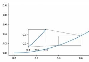 Different X and Y scales in zoomed inset in Matplotlib