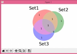How to modify the font size in Matplotlib-venn?