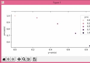 How to plot a jointplot with 'hue' parameter in Seaborn? (Matplotlib)