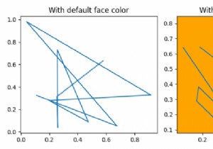 Change the default background color for Matplotlib plots
