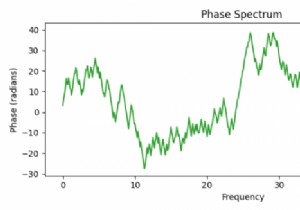 How to plot a phase spectrum in Matplotlib in Python?