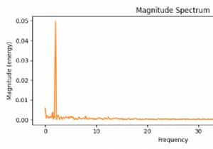 How to plot magnitude spectrum in Matplotlib in Python?
