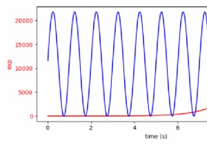 How to plot with different scales in Matplotlib?