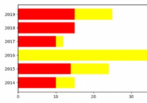 Horizontal stacked bar chart in Matplotlib