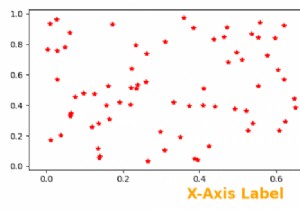 How to customize the X-axis in Matplotlib?