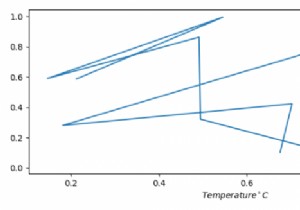 How do I print a Celsius symbol with Matplotlib?