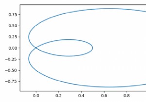 Draw a parametrized curve using pyplot.plot() in Matplotlib