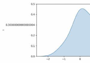 How to label and change the scale of a Seaborn kdeplot's axes? (Matplotlib)