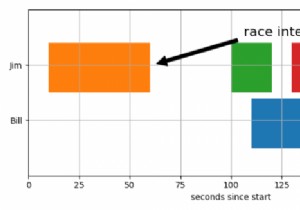 How to make a broken horizontal bar plot in Matplotlib?