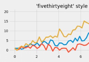 Plot curves in fivethirtyeight stylesheet in Matplotlib