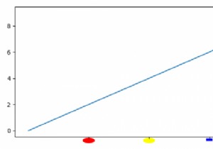 How can I make the xtick labels of a plot be simple drawings using Matplotlib?
