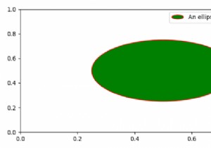 How to place customized legend symbols on a plot using Matplotlib?