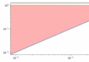 Fill the area under a curve in Matplotlib python on log scale