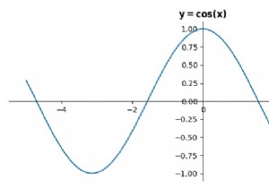 How to put the Origin at the center of the cos curve in a figure in Python Matplotlib?