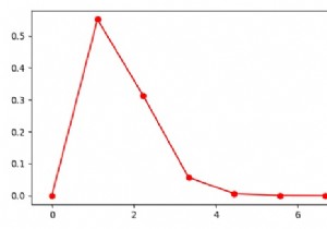 How to plot gamma distribution with alpha and beta parameters in Python using Matplotlib?