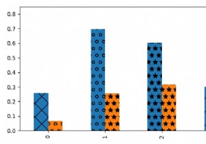 How do I plot hatched bars using Pandas and Matplotlib?