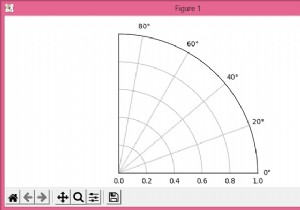 How to plot half or quarter polar plots in Matplotlib?