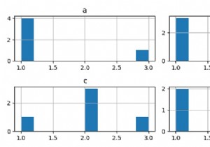 Plotting histograms against classes in Pandas / Matplotlib
