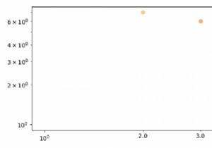 How to remove scientific notation from a Matplotlib log-log plot?
