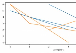 How to plot multiple Pandas columns on the Y-axis of a line graph (Matplotlib)?