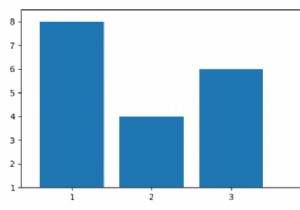 Automatically setting Y-axis limits for a bar graph using Matplotlib