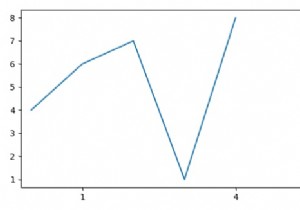 How to set Dataframe Column value as X-axis labels in Python Pandas?