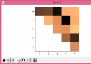 Plotting only the upper/lower triangle of a heatmap in Matplotlib