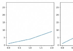 Show tick labels when sharing an axis in Matplotlib