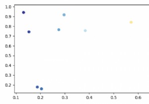 How to plot complex numbers (Argand Diagram) using Matplotlib?