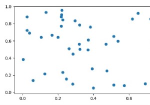 How I can get a Cartesian coordinate system in Matplotlib?