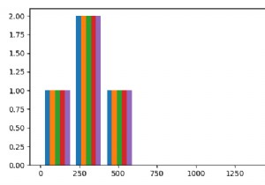 How to make a histogram from a list of data in Matplotlib?