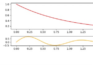 How to sharex when using subplot2grid?