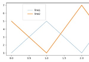 How to adjust the size of a Matplotlib legend box?