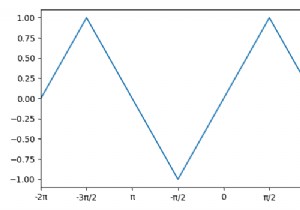 How to set axis ticks in multiples of pi in Python Matplotlib?