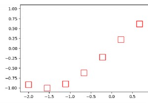 How to make hollow square marks with Matplotlib in Python?