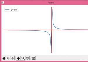 How to handle an asymptote/discontinuity with Matplotlib?