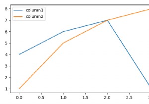 How to get rid of grid lines when plotting with Seaborn + Pandas with secondary_y?