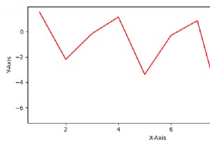 How to get the list of axes for a figure in Pyplot?