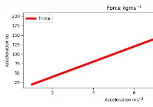 Superscript in Python plots