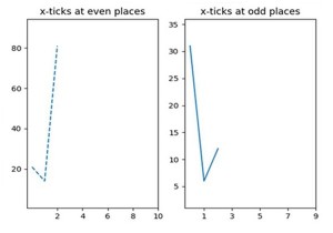 Python xticks in subplots