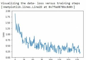 How can Tensorflow be used to visualize the loss versus training using Python?