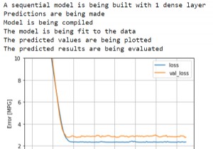 How can a sequential model be built on Auto MPG using TensorFlow?