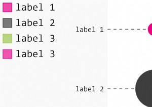 How can Pygal be used to generate dot plots in Python?